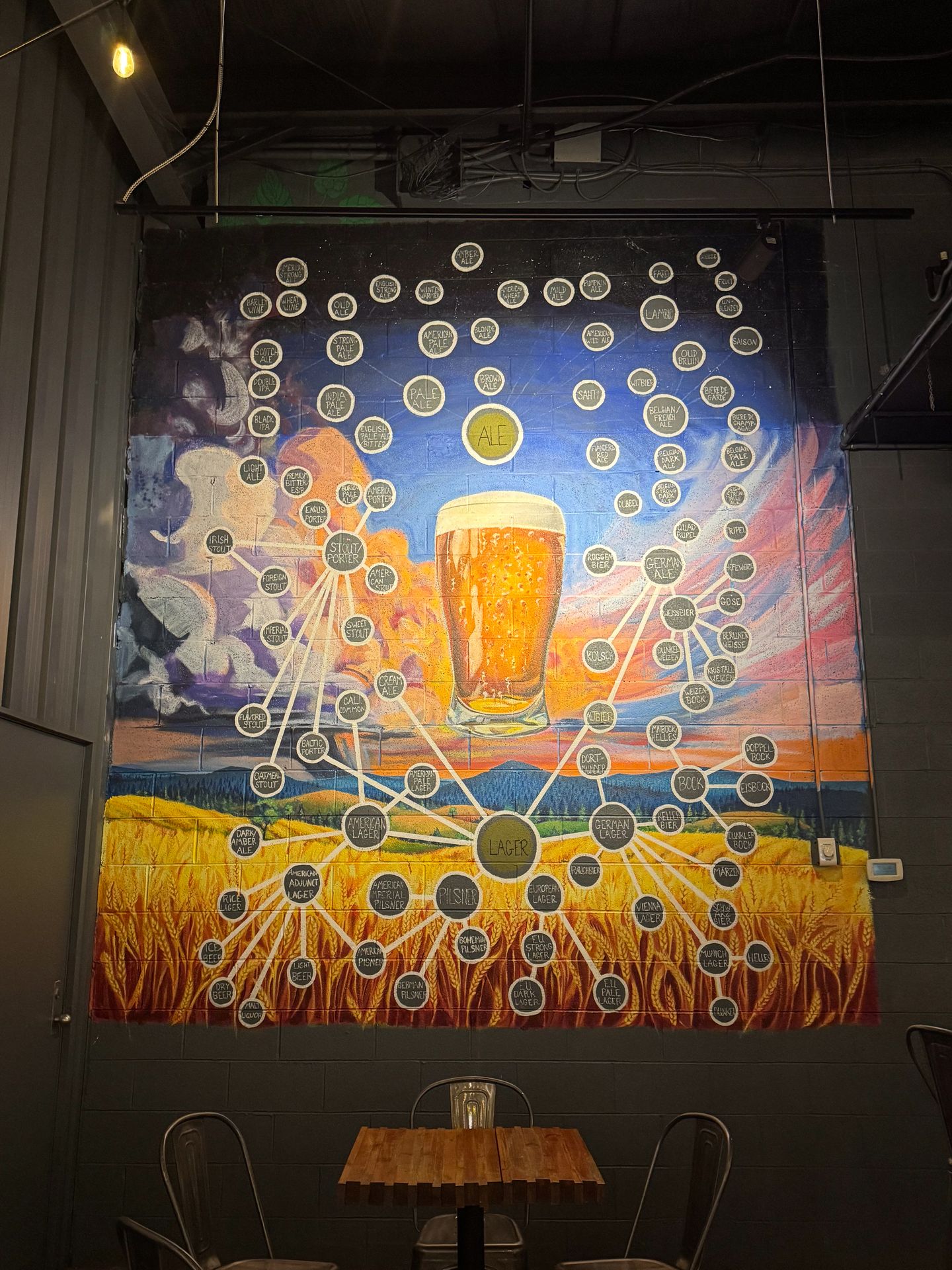 A mural that draws connections between a ton of different variations of beers